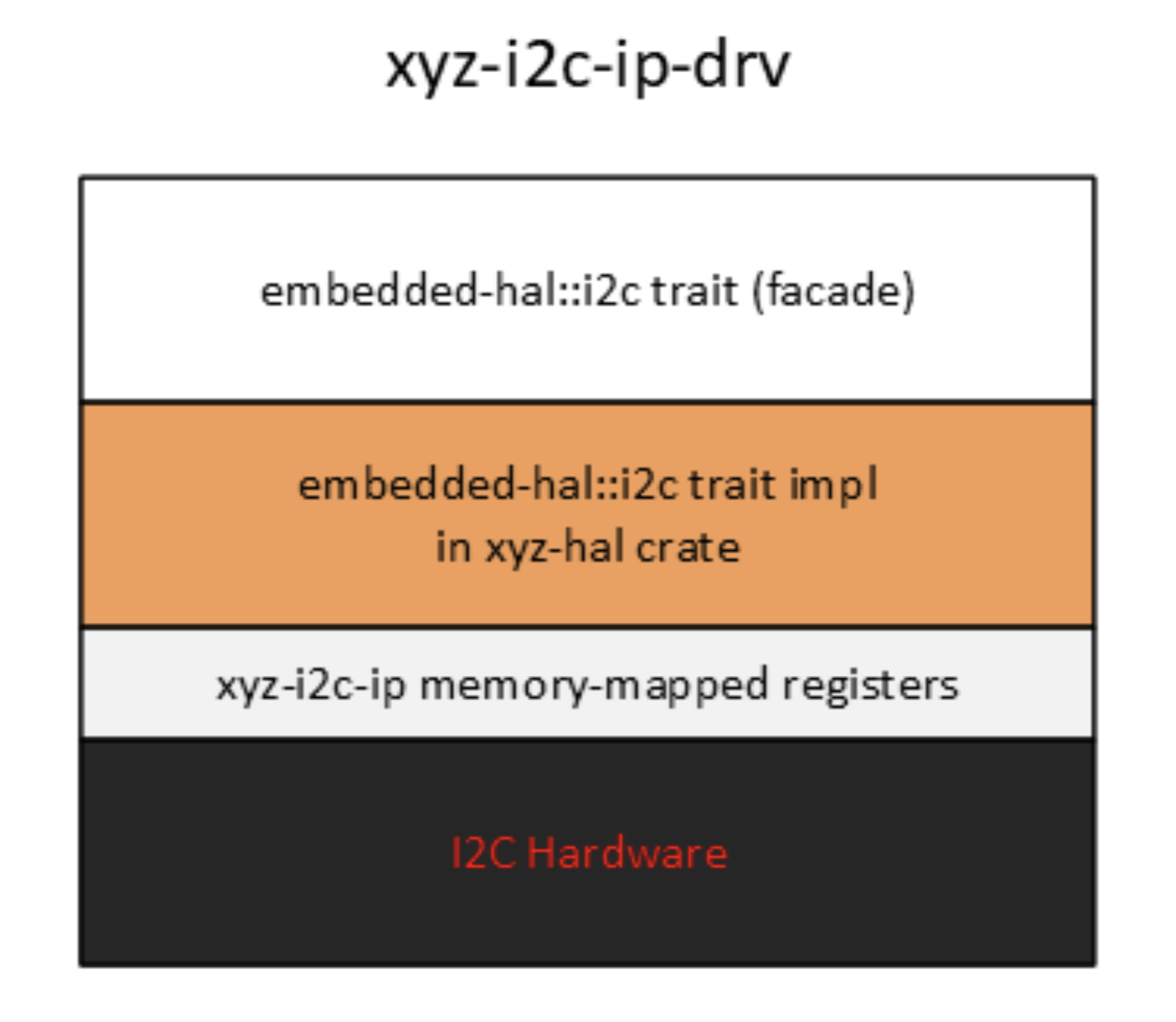 figure1