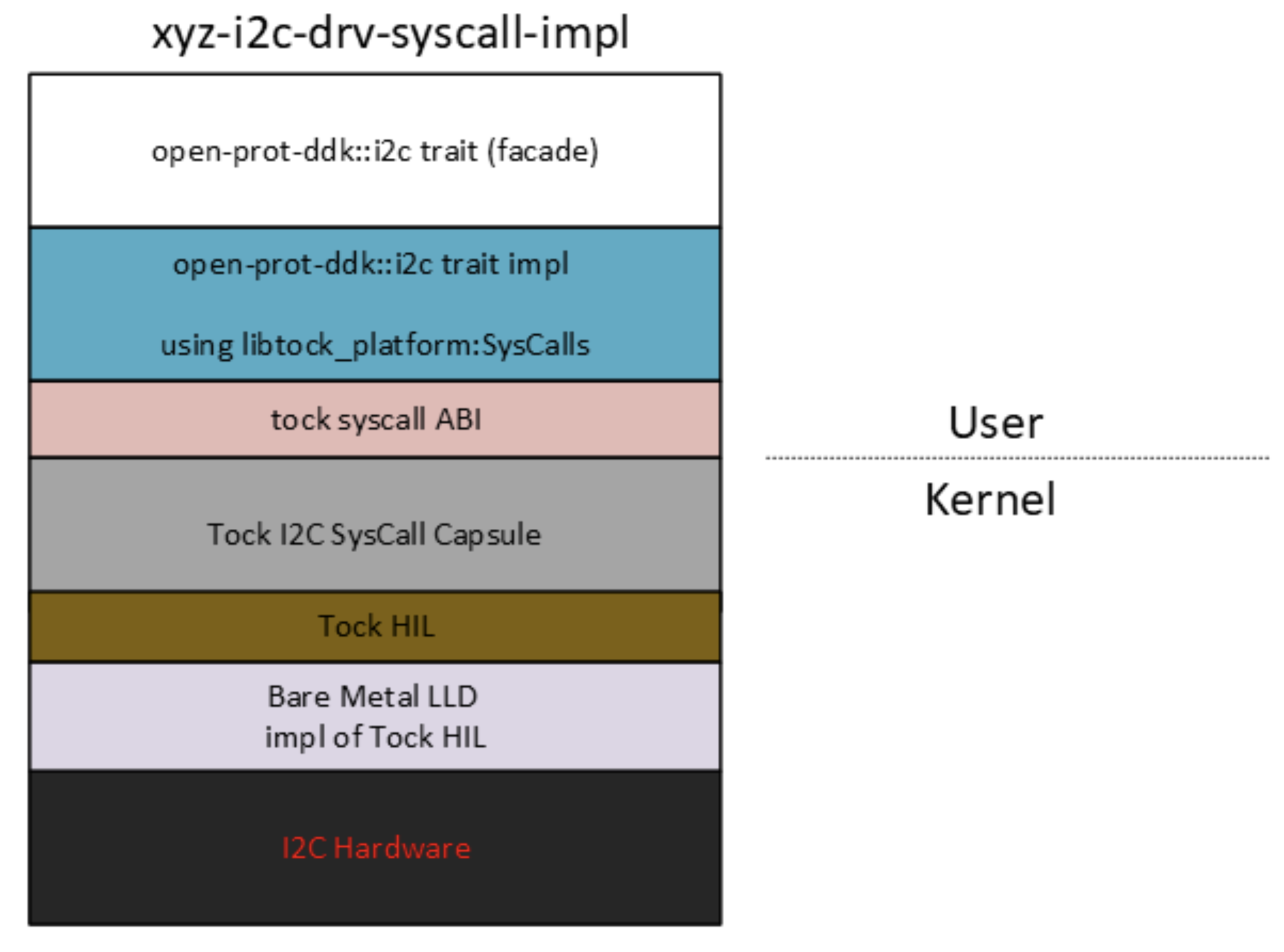 figure2