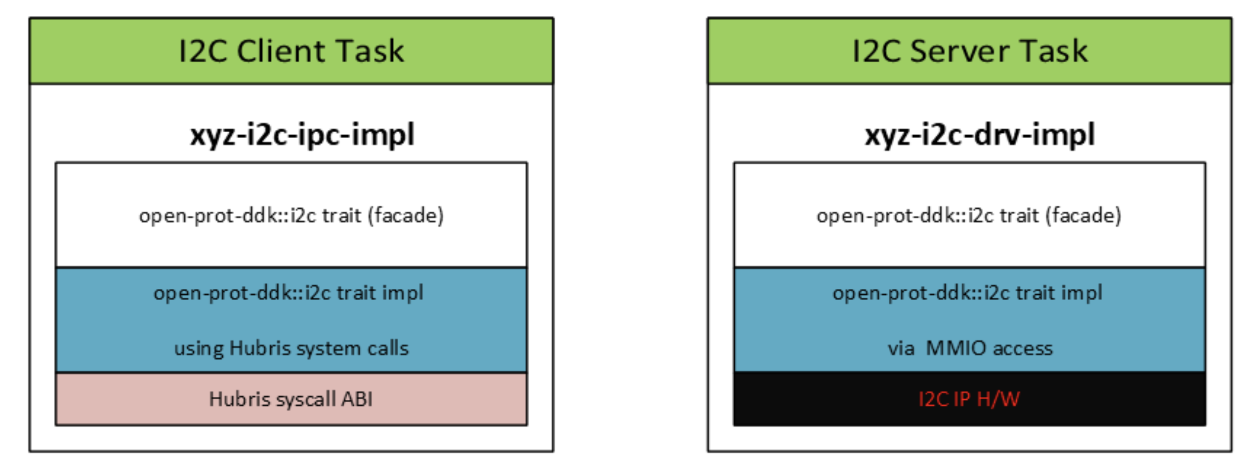 figure3