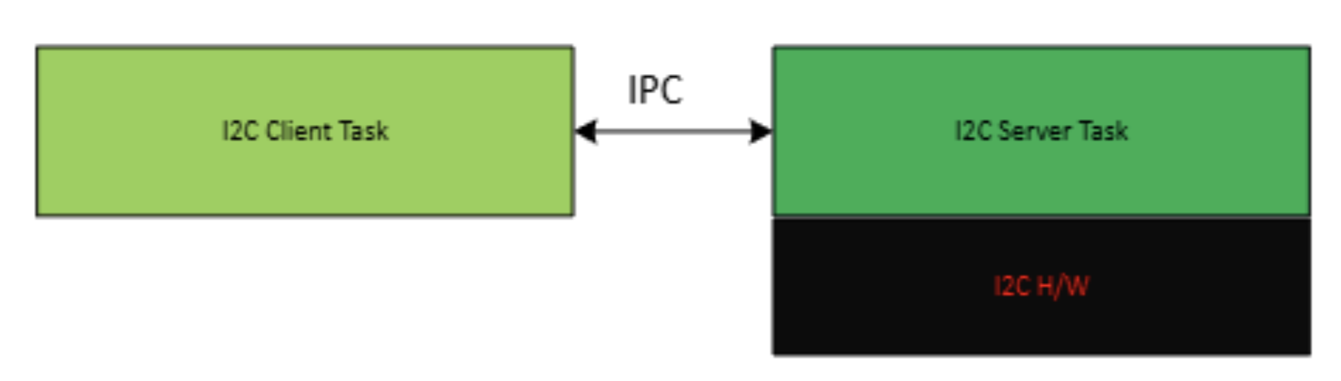 figure4